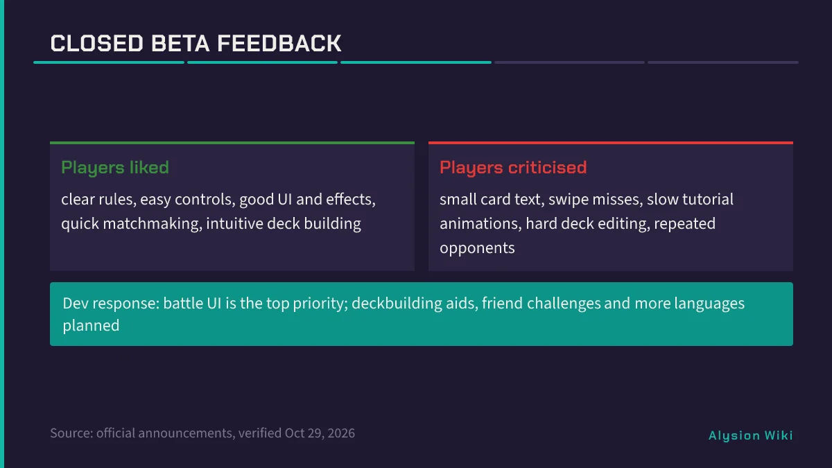 Split summary of closed beta survey likes and dislikes plus developer priorities on battle UI and languages